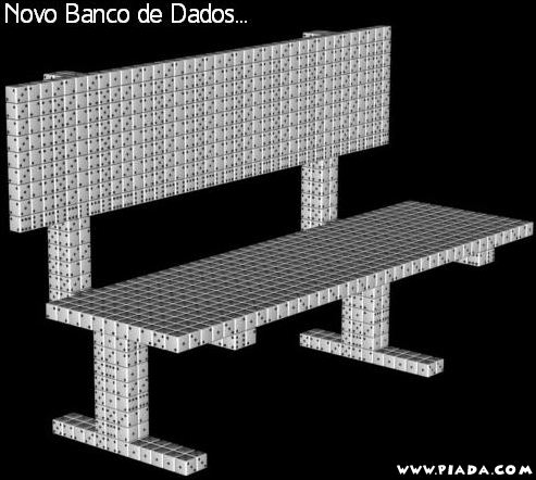 Banco de dados